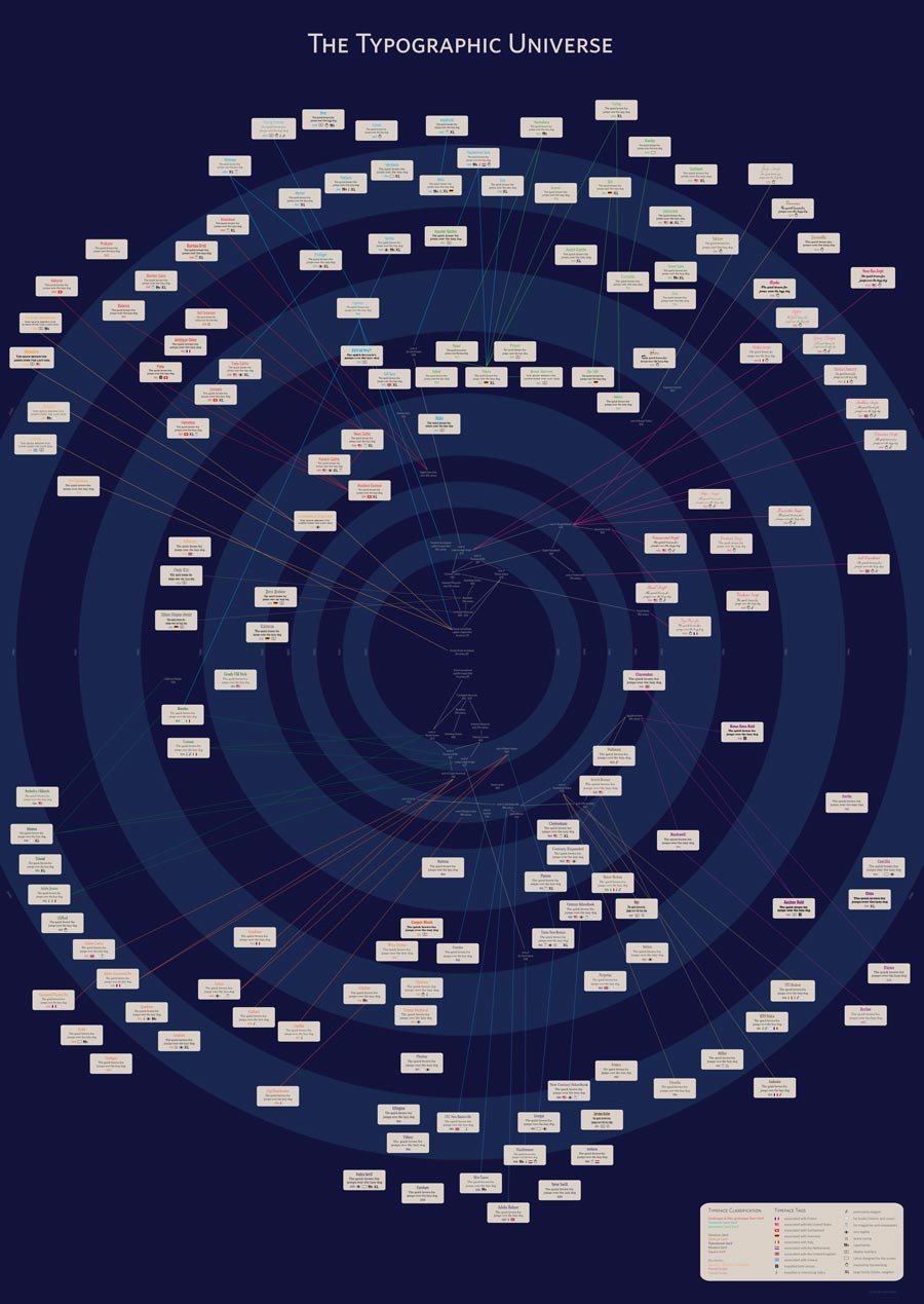 typographic_universe