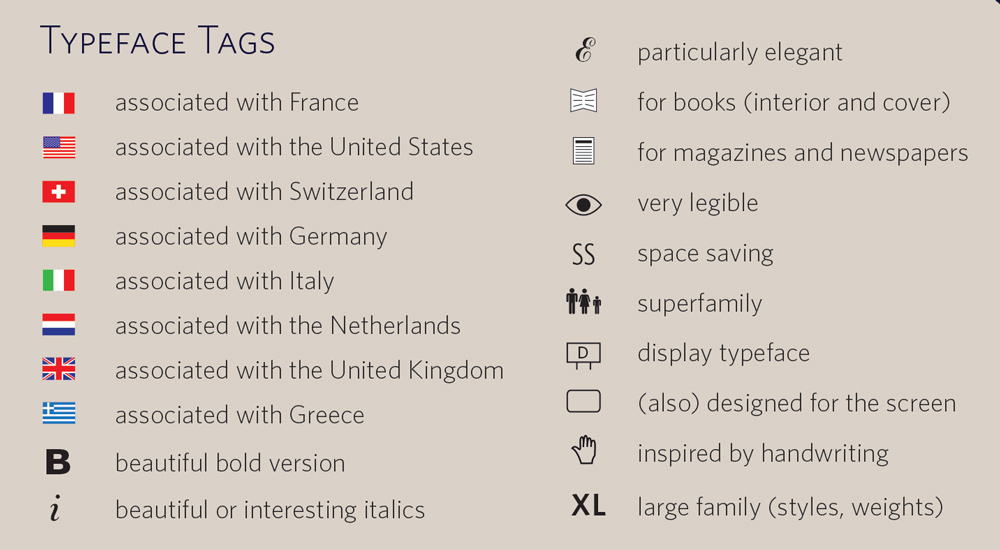 tags